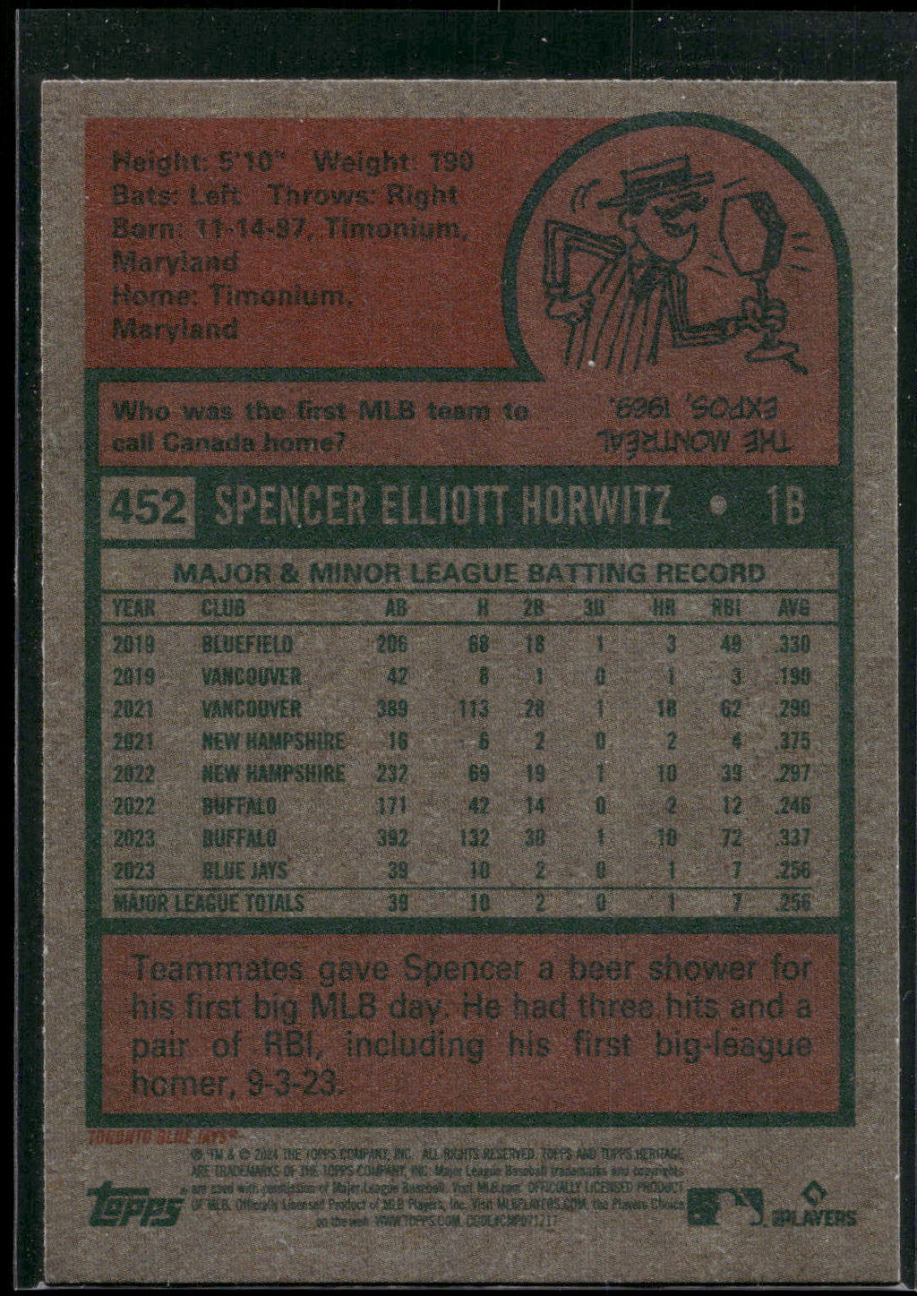 2024 Topps Heritage #452 Spencer Horwitz
