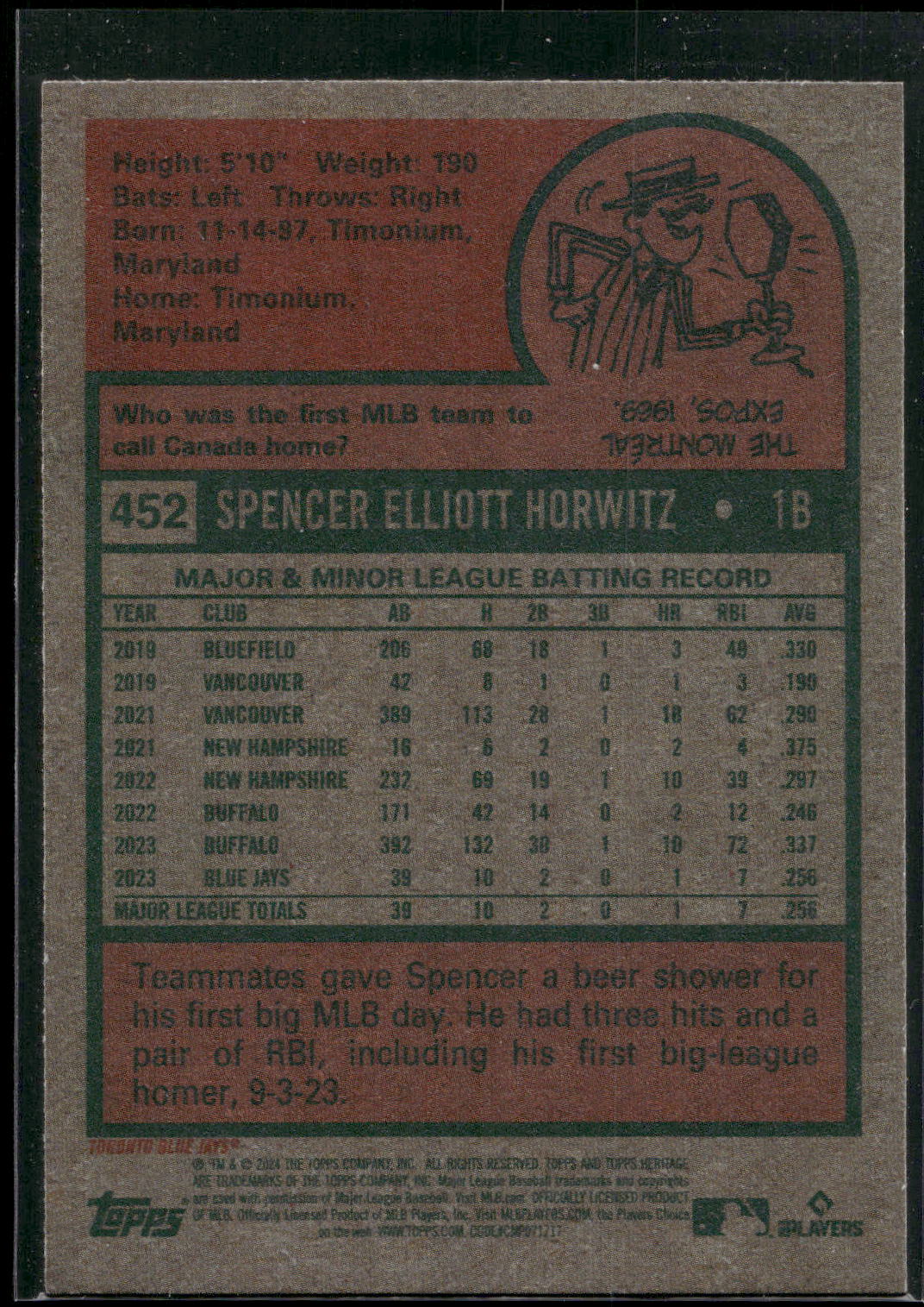 2024 Topps Heritage #452 Spencer Horwitz