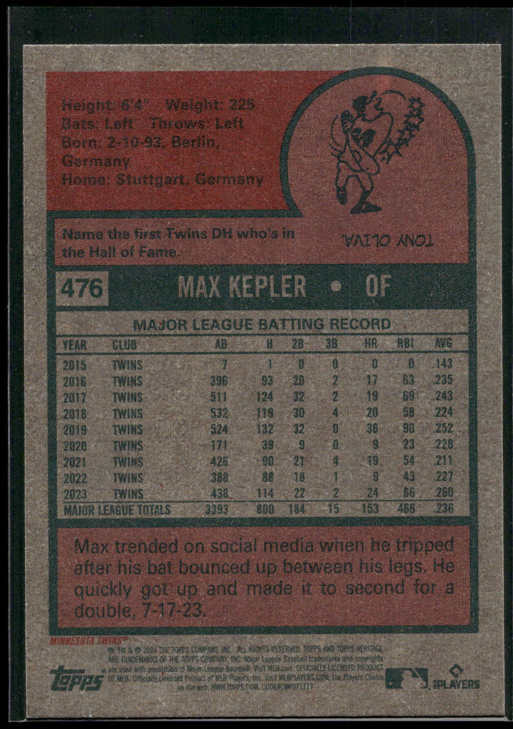 2024 Topps Heritage #476 Max Kepler