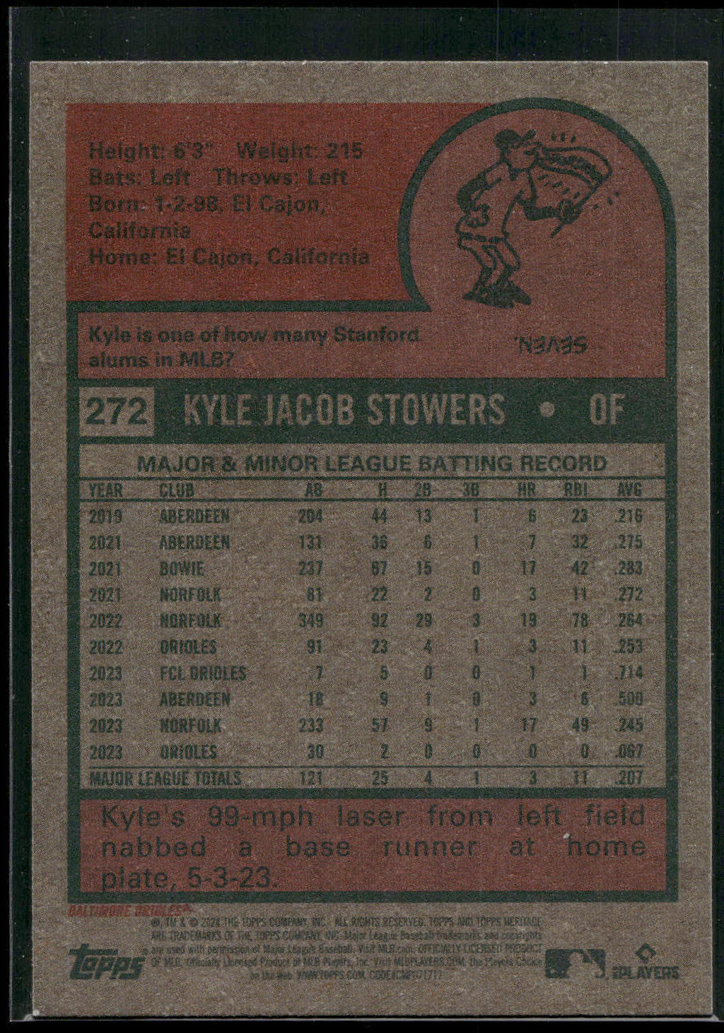 2024 Topps Heritage #272 Kyle Stowers