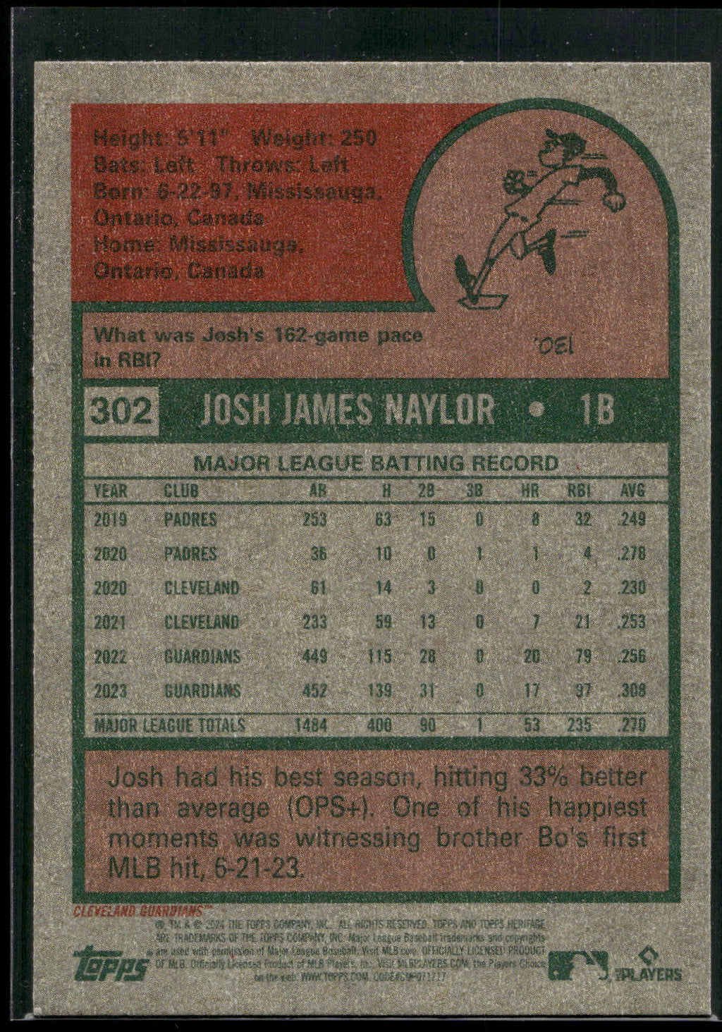2024 Topps Heritage #302 Josh Naylor