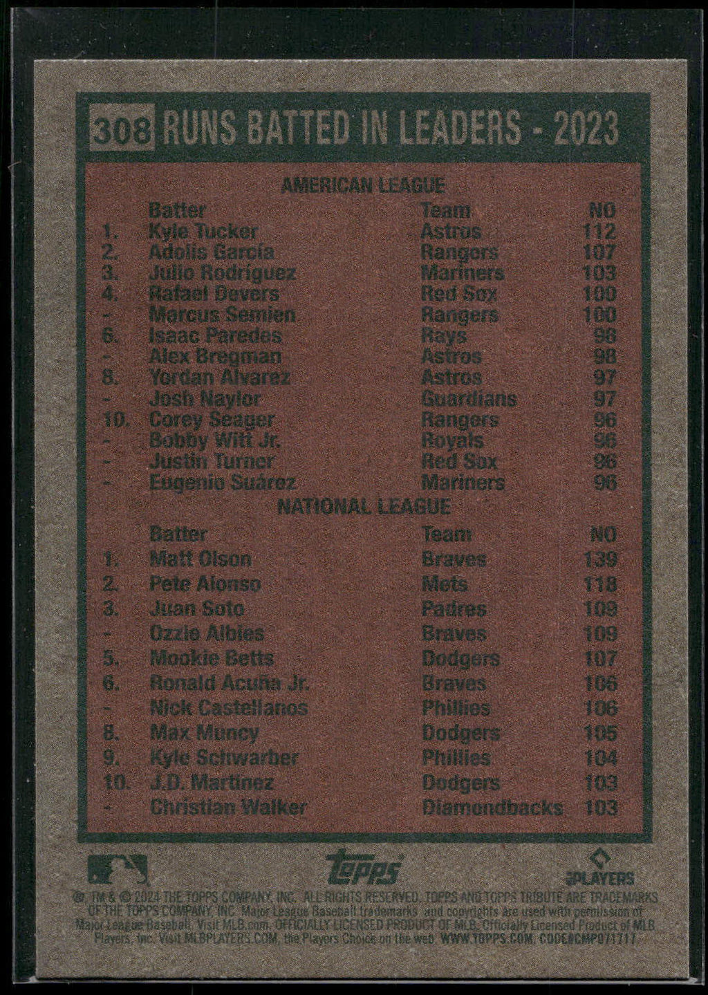 2024 Topps Heritage #308 Runs Batted In Leaders (Kyle Tucker / Matt Olson)