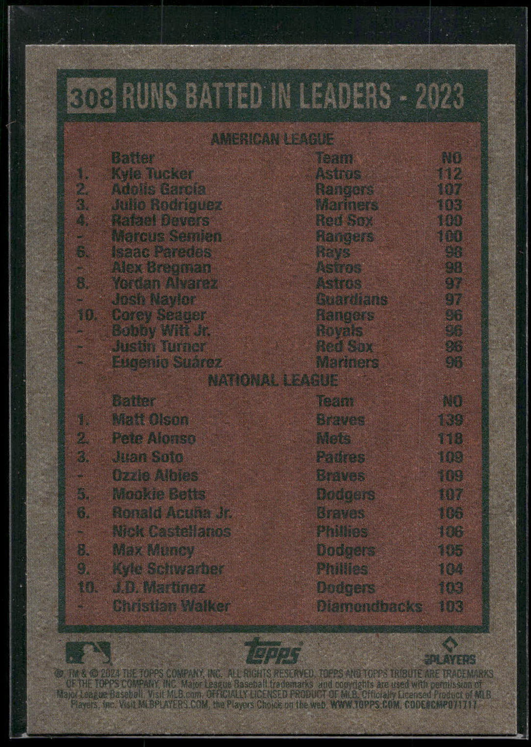 2024 Topps Heritage #308 Runs Batted In Leaders (Kyle Tucker / Matt Olson)