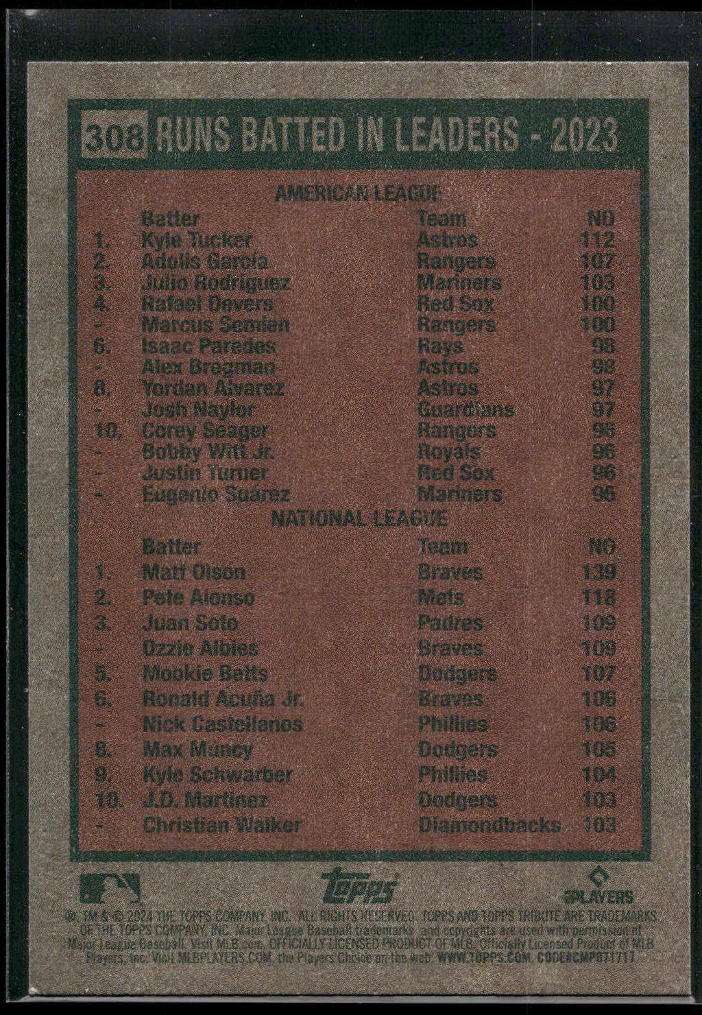 2024 Topps Heritage #308 Runs Batted In Leaders (Kyle Tucker / Matt Olson)