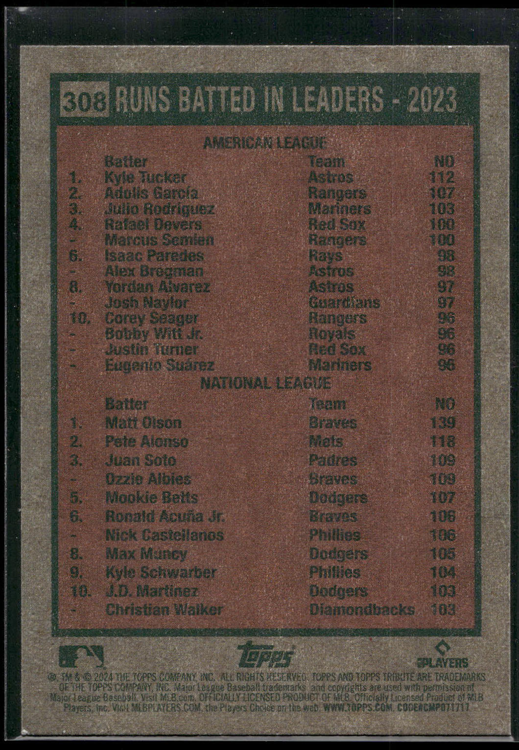 2024 Topps Heritage #308 Runs Batted In Leaders (Kyle Tucker / Matt Olson)