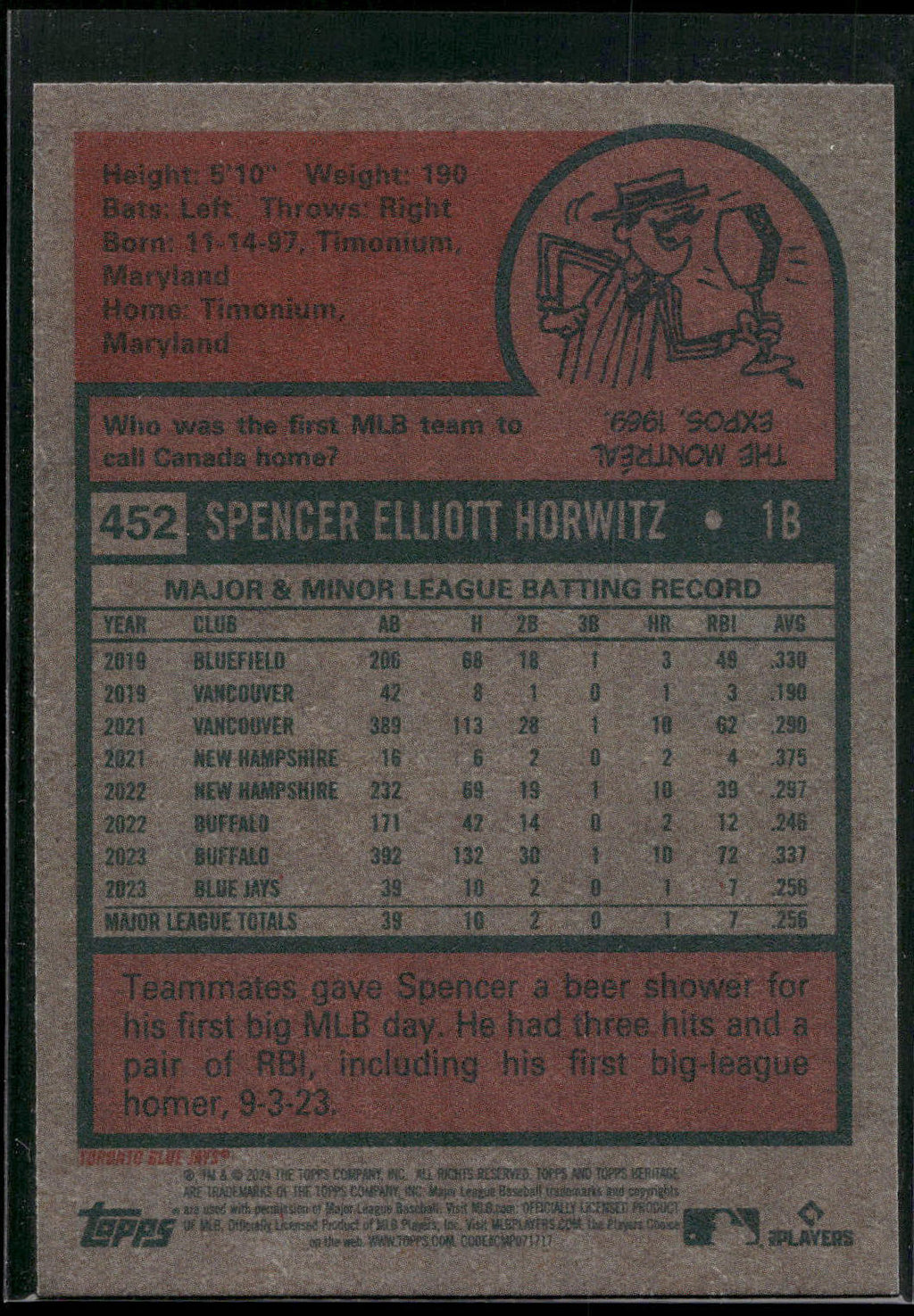 2024 Topps Heritage #452 Spencer Horwitz
