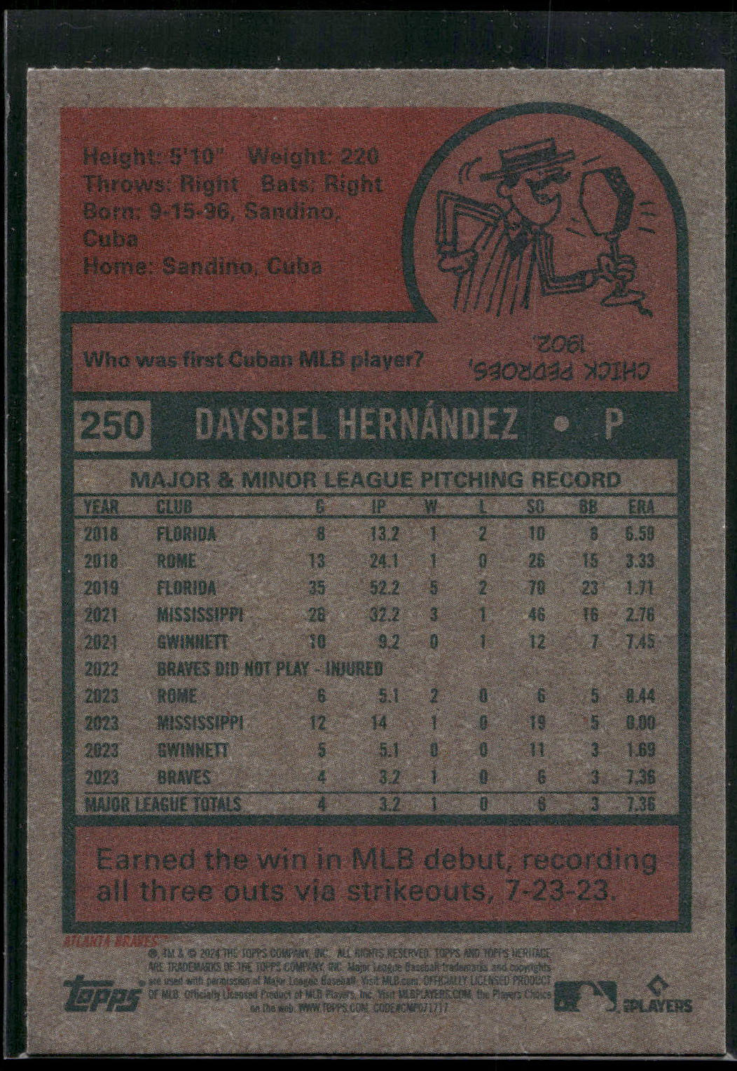 2024 Topps Heritage #250 Daysbel Hernandez