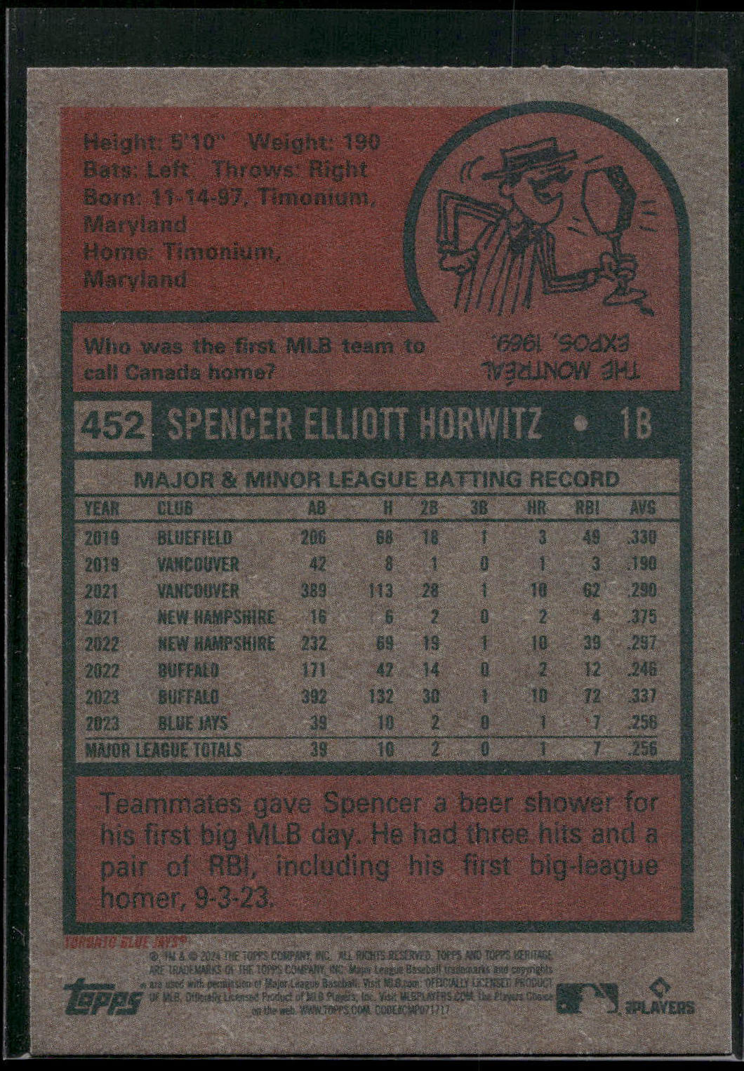2024 Topps Heritage #452 Spencer Horwitz