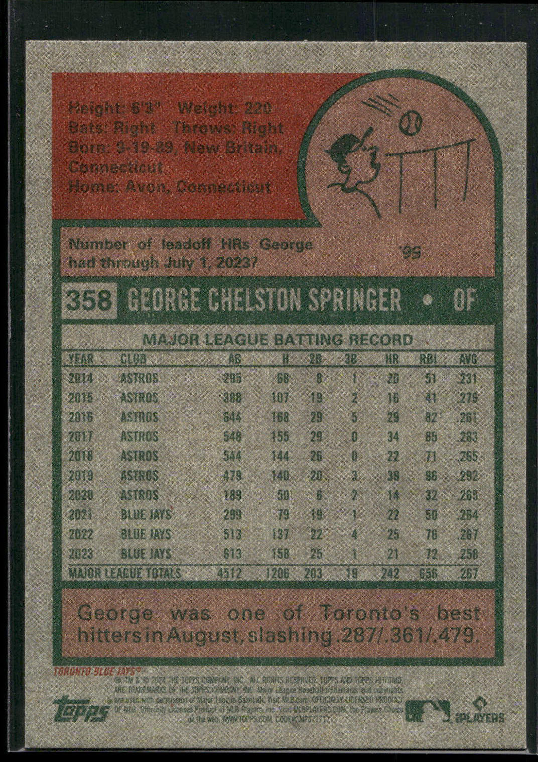 2024 Topps Heritage #358 George Springer