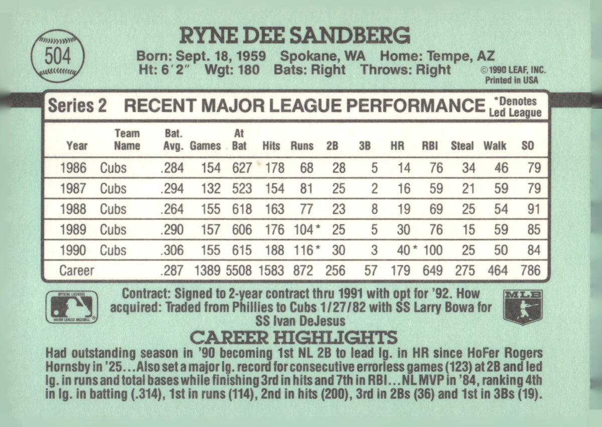 1991 Donruss #504 Ryne Sandberg