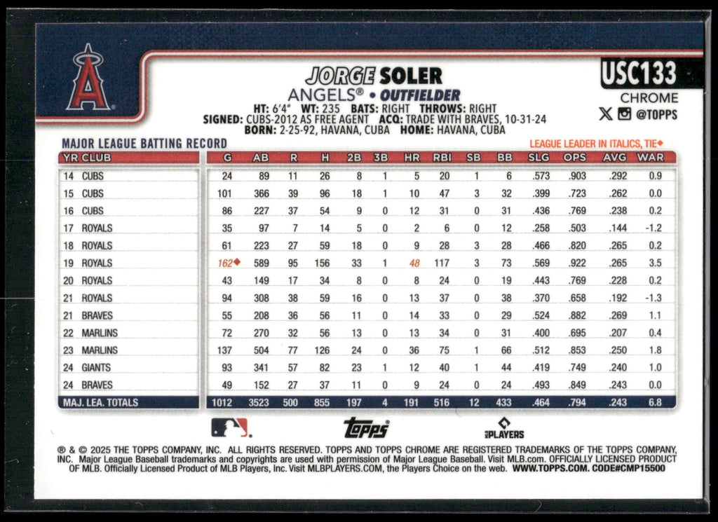 2025 Topps Chrome Update #USC133 Jorge Soler