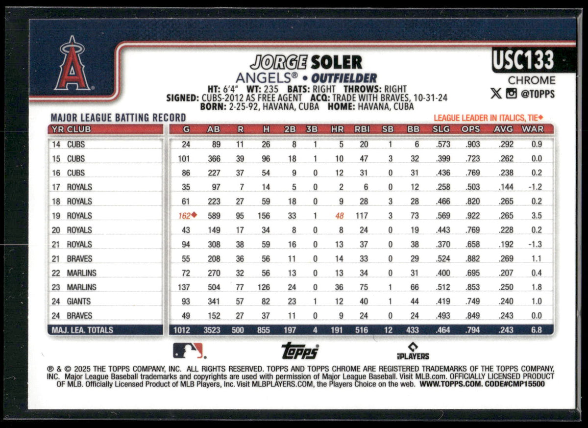 2025 Topps Chrome Update #USC133 Jorge Soler