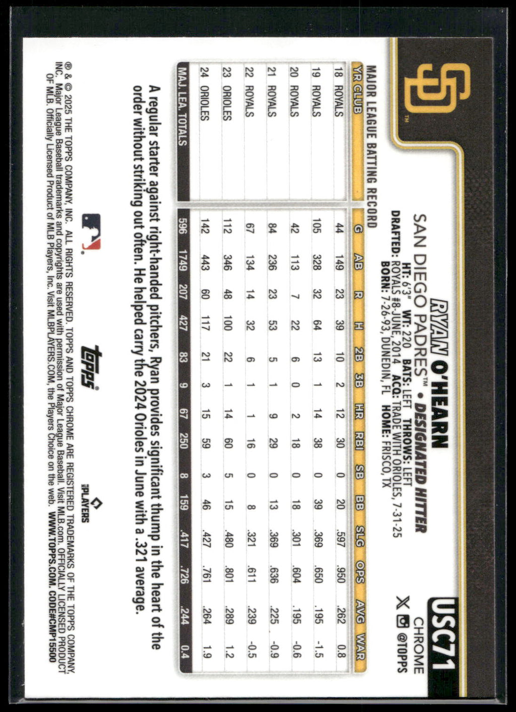 2025 Topps Chrome Update #USC71 Ryan O'Hearn