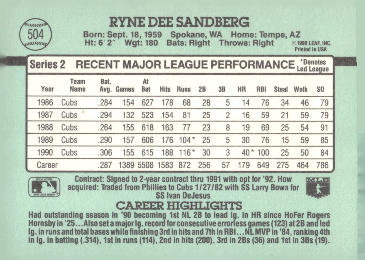 1991 Donruss #504 Ryne Sandberg