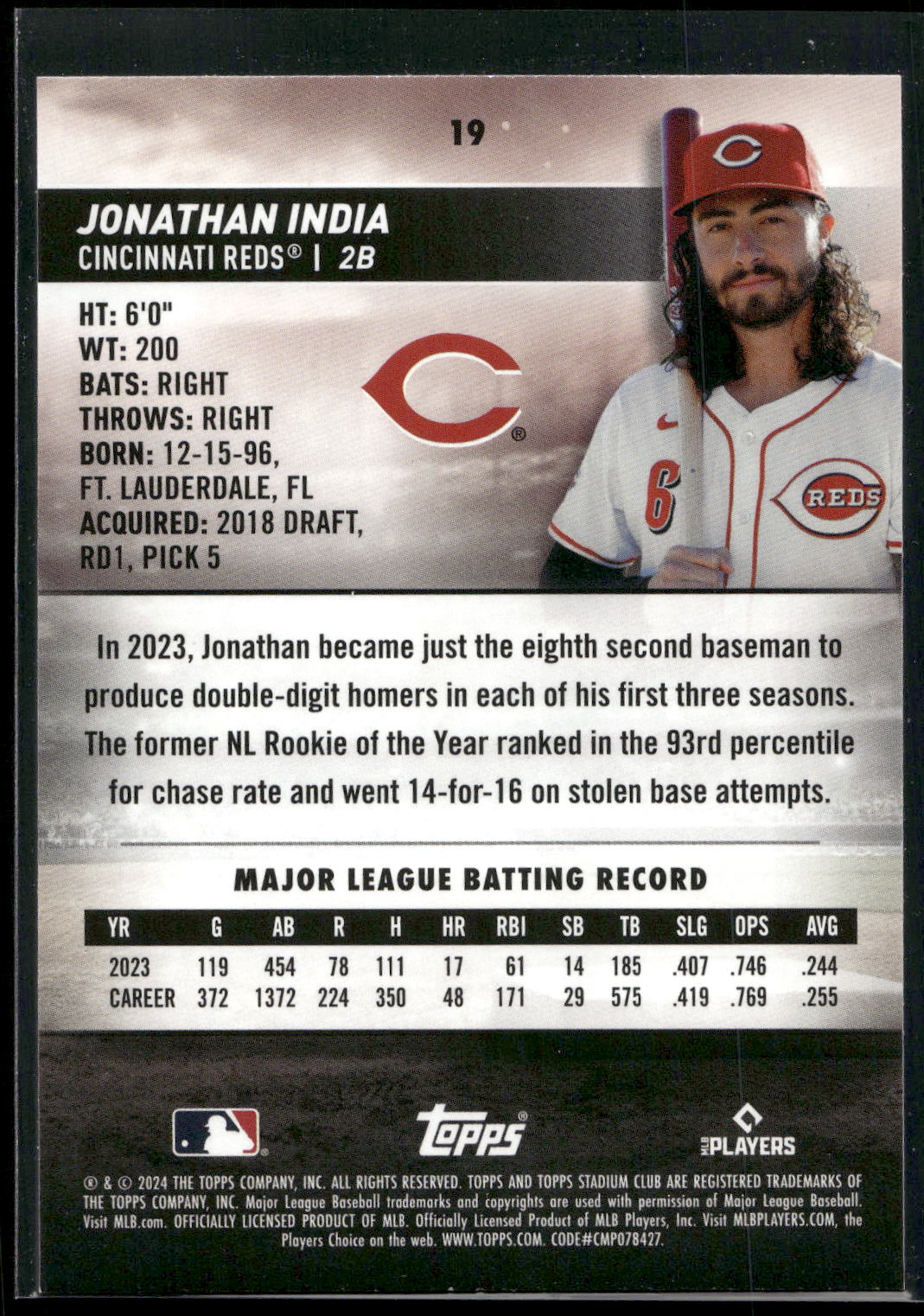2024 Stadium Club #19 Jonathan India