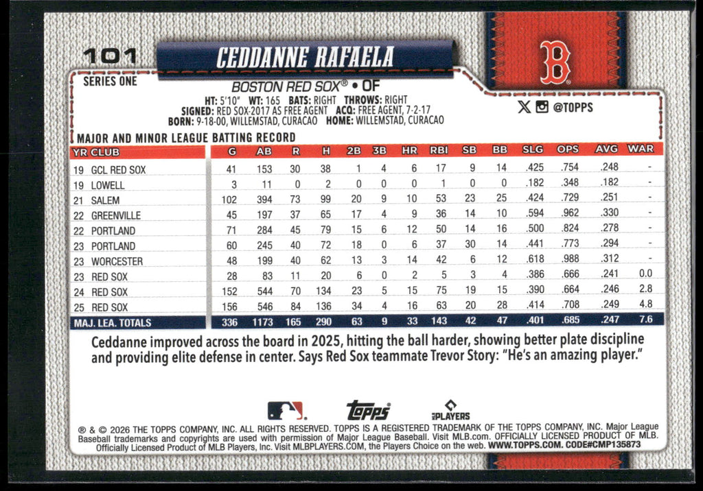 2026 Topps #101 Ceddanne Rafaela Holiday Polka Dots Purple/Blue