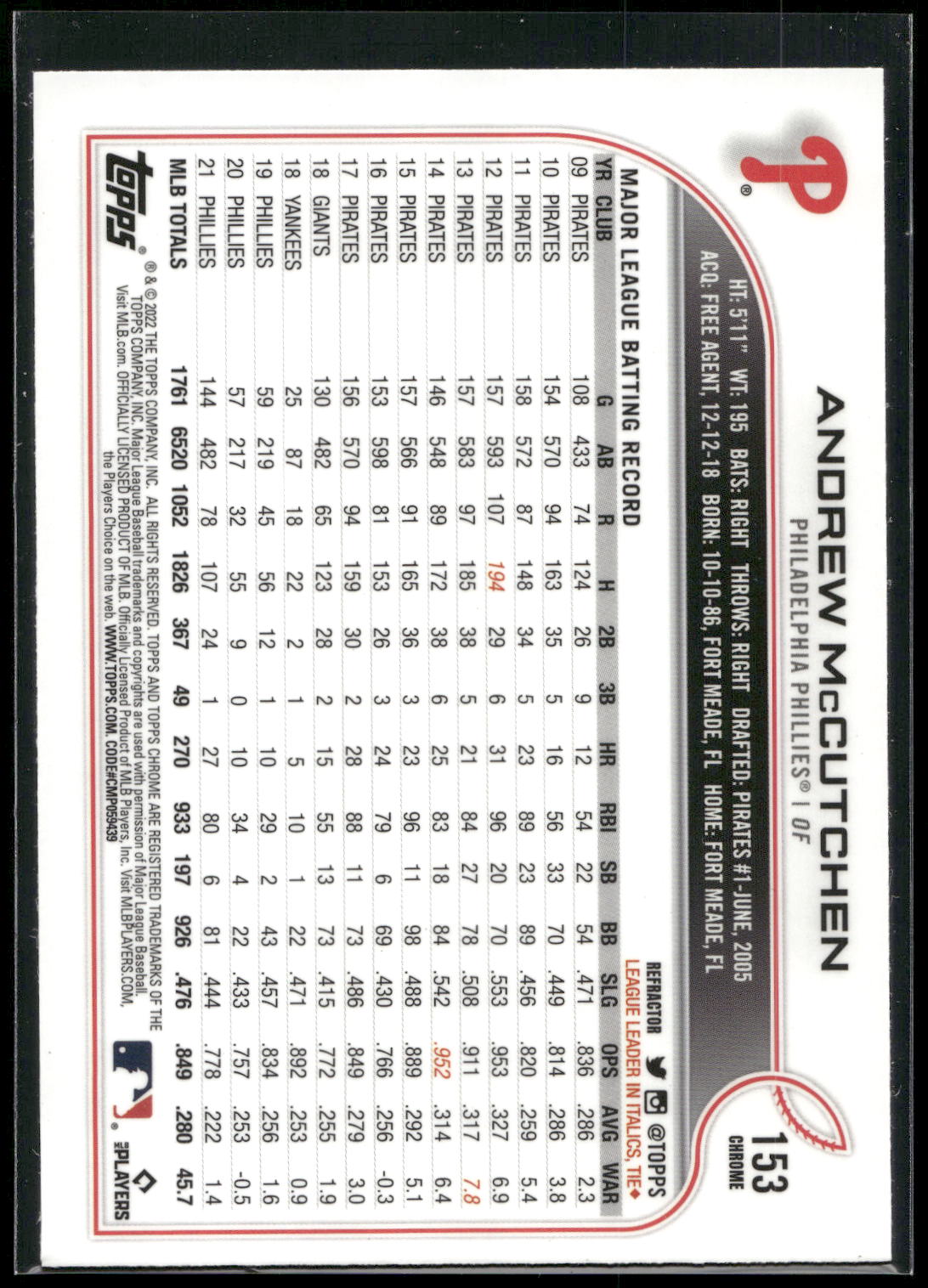2022 Topps #655 Andrew McCutchen Rainbow Foil