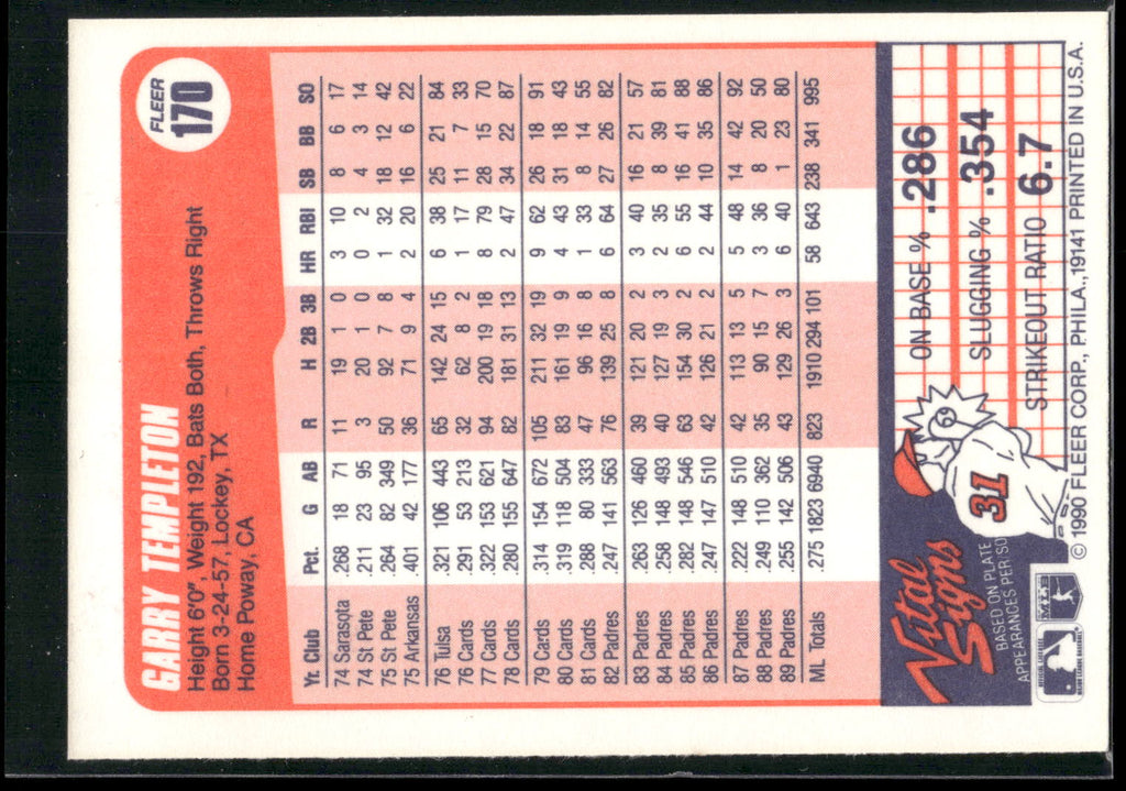 1990 Fleer #170 Garry Templeton