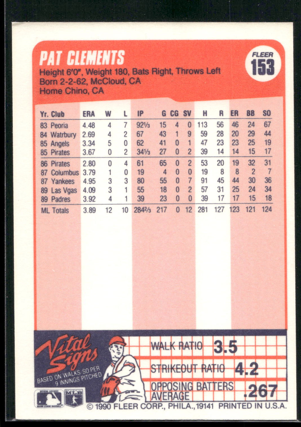 1990 Fleer #153 Pat Clements