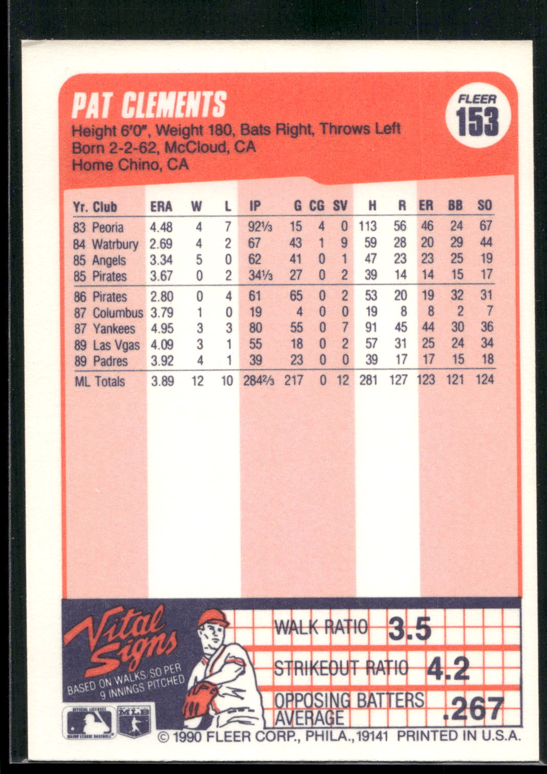 1990 Fleer #153 Pat Clements