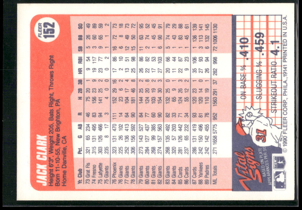 1990 Fleer #152 Jack Clark