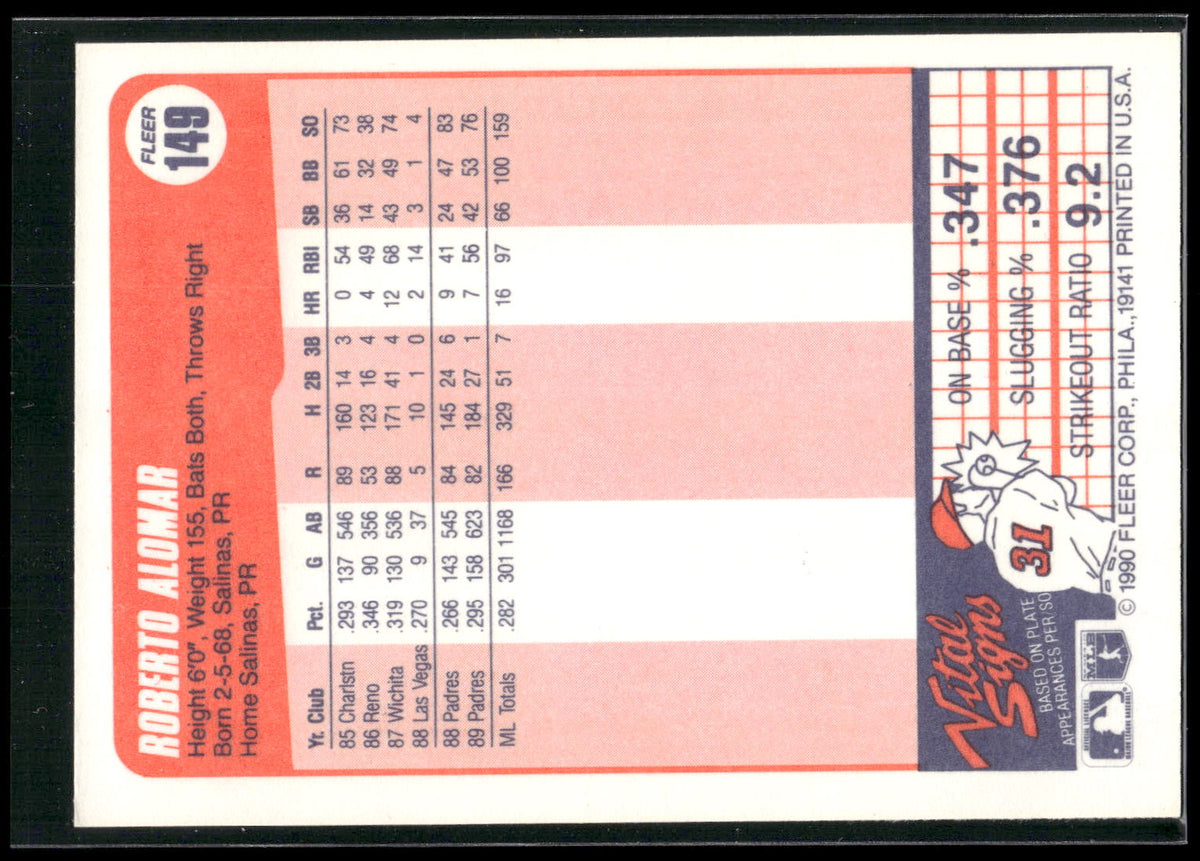 1990 Fleer #149b Roberto Alomar