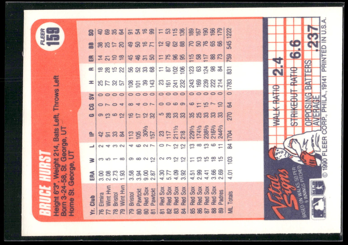 1990 Fleer #159 Bruce Hurst