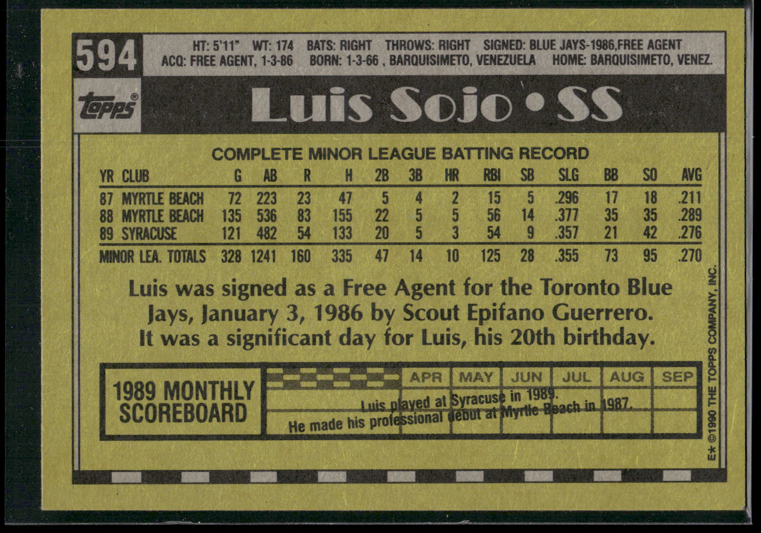 1990 Topps #594 Luis Sojo