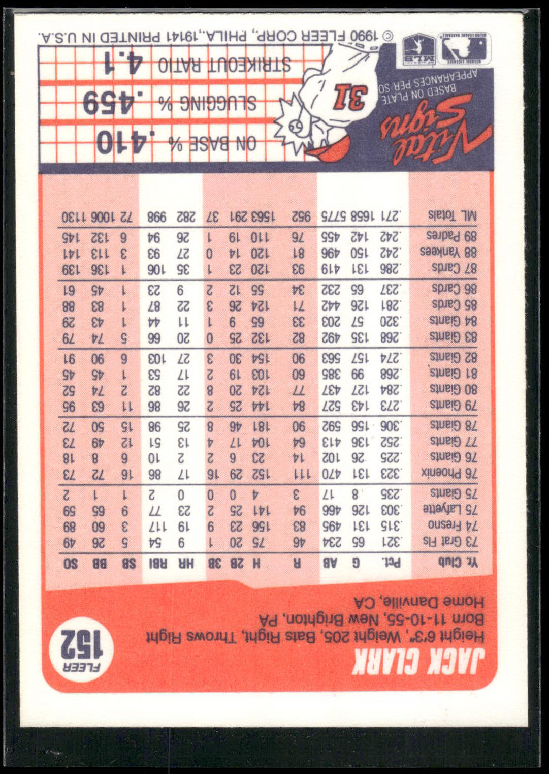 1990 Fleer #152 Jack Clark