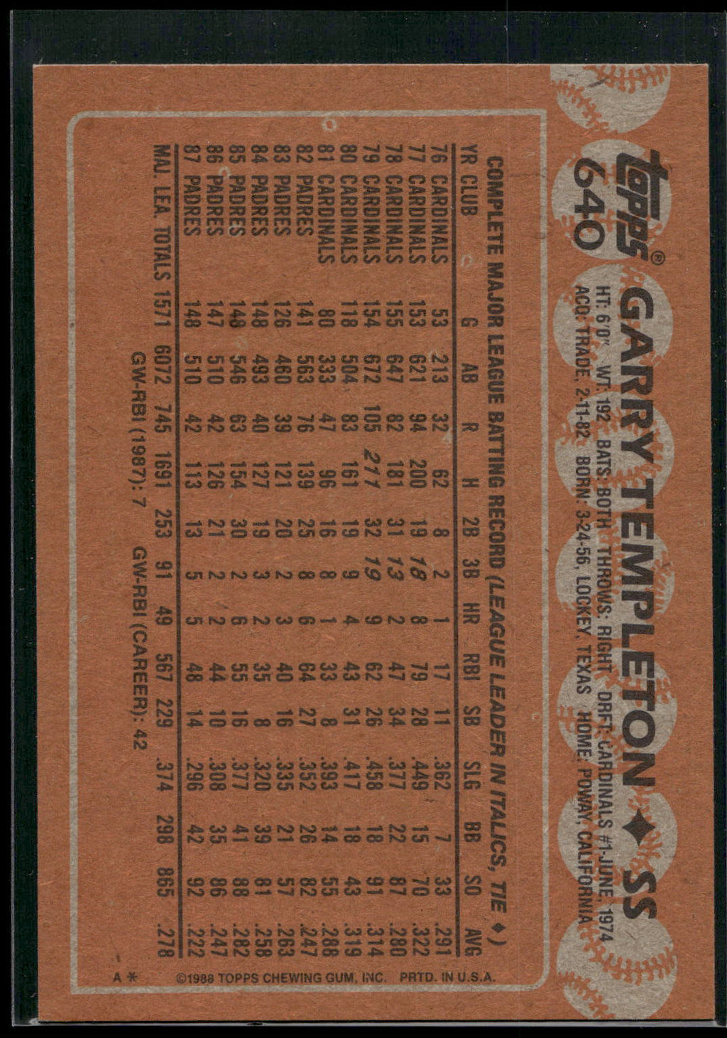 1988 Topps #640 Garry Templeton