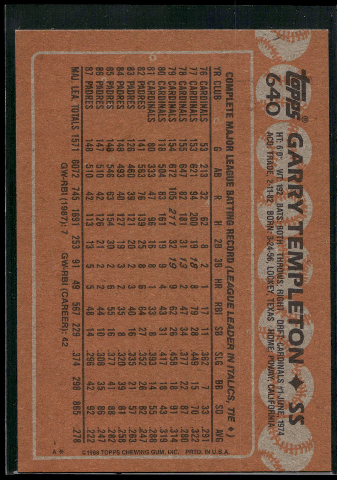 1988 Topps #640 Garry Templeton