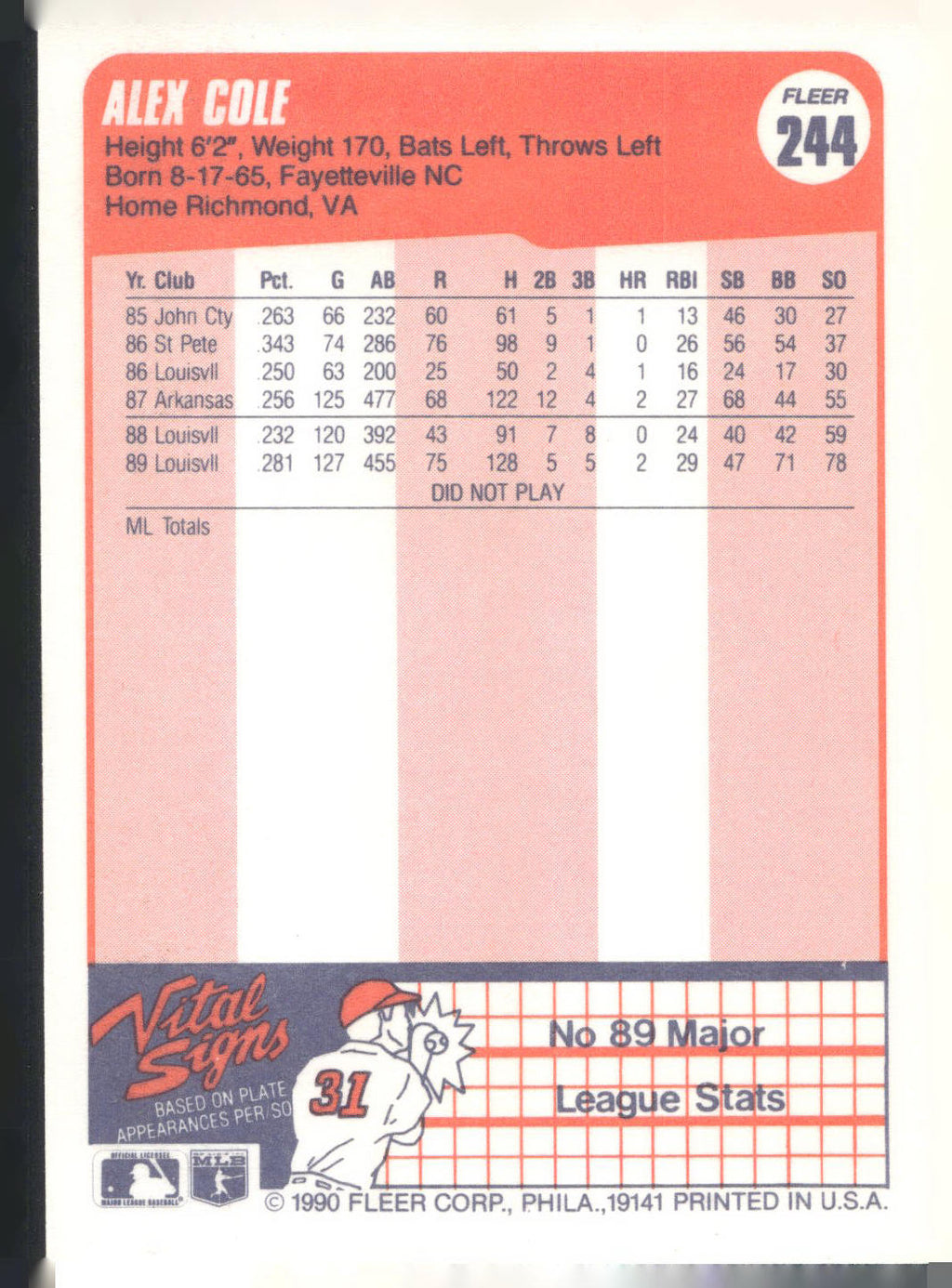 1990 Fleer #244 Alex Cole