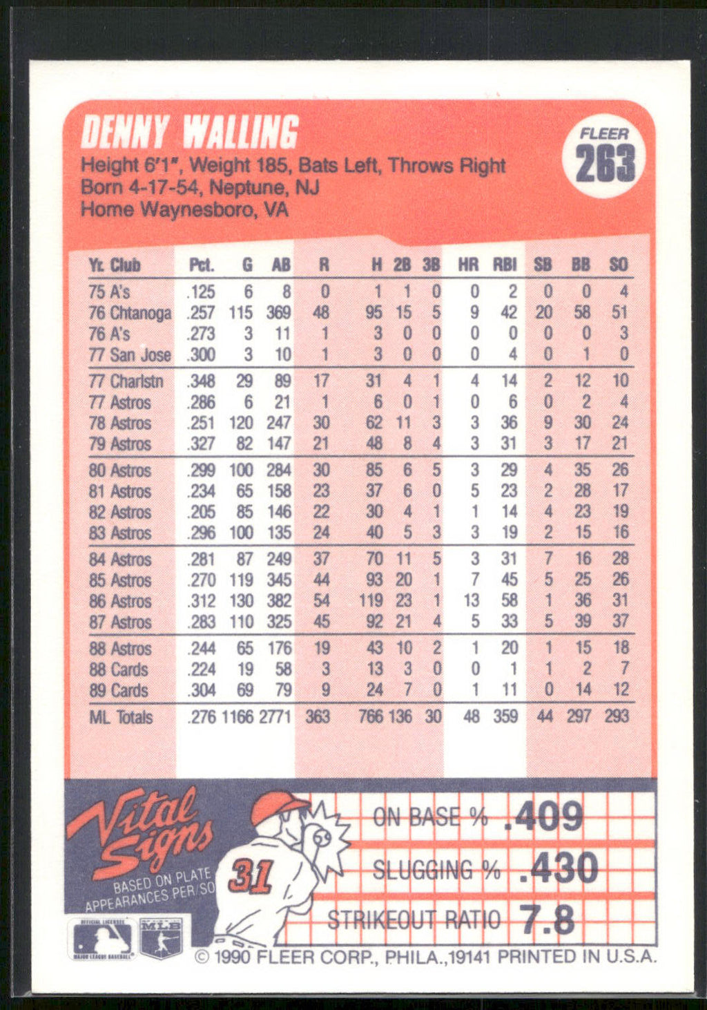 1990 Fleer #263 Denny Walling
