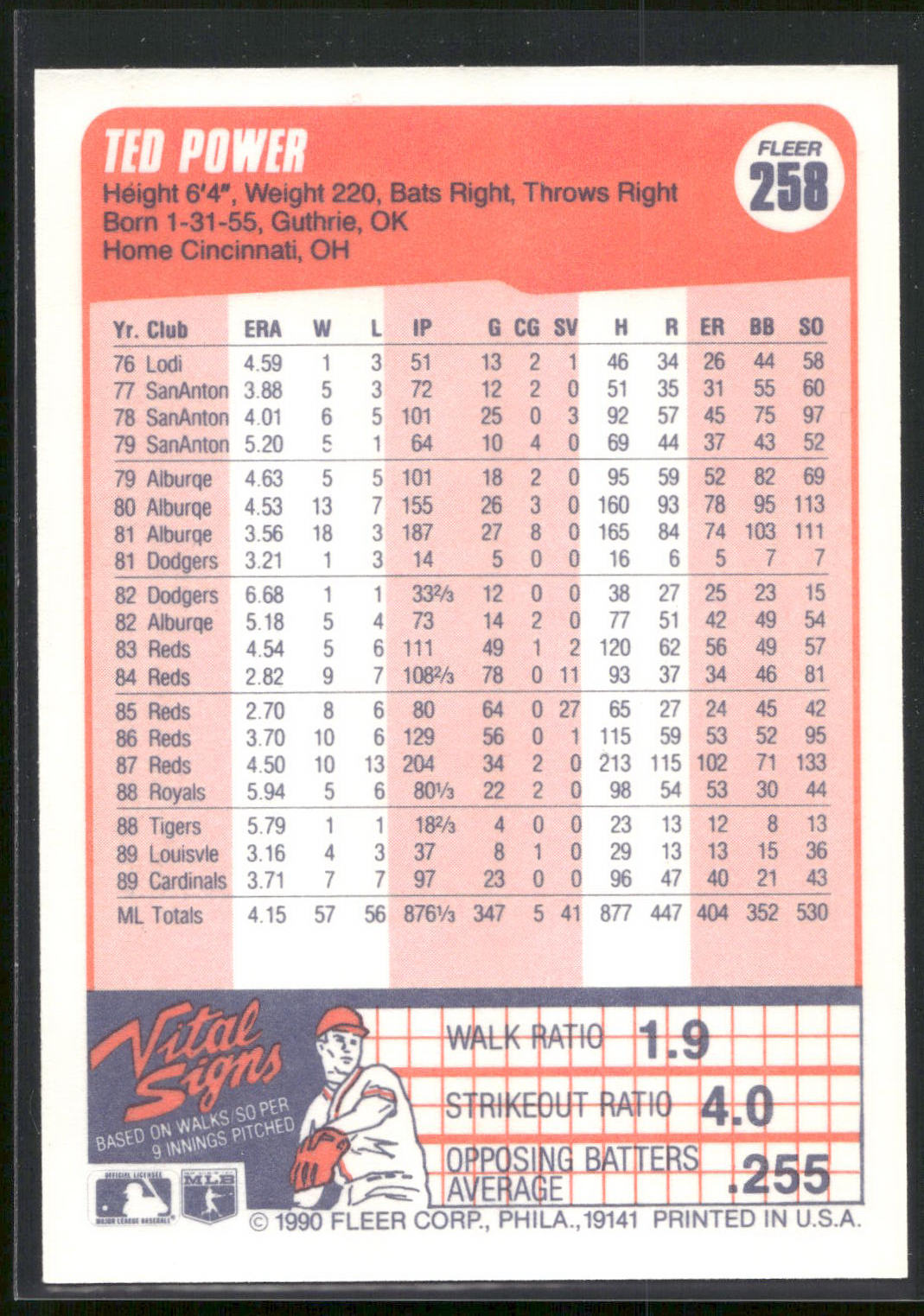 1990 Fleer Canadian #258 Ted Power