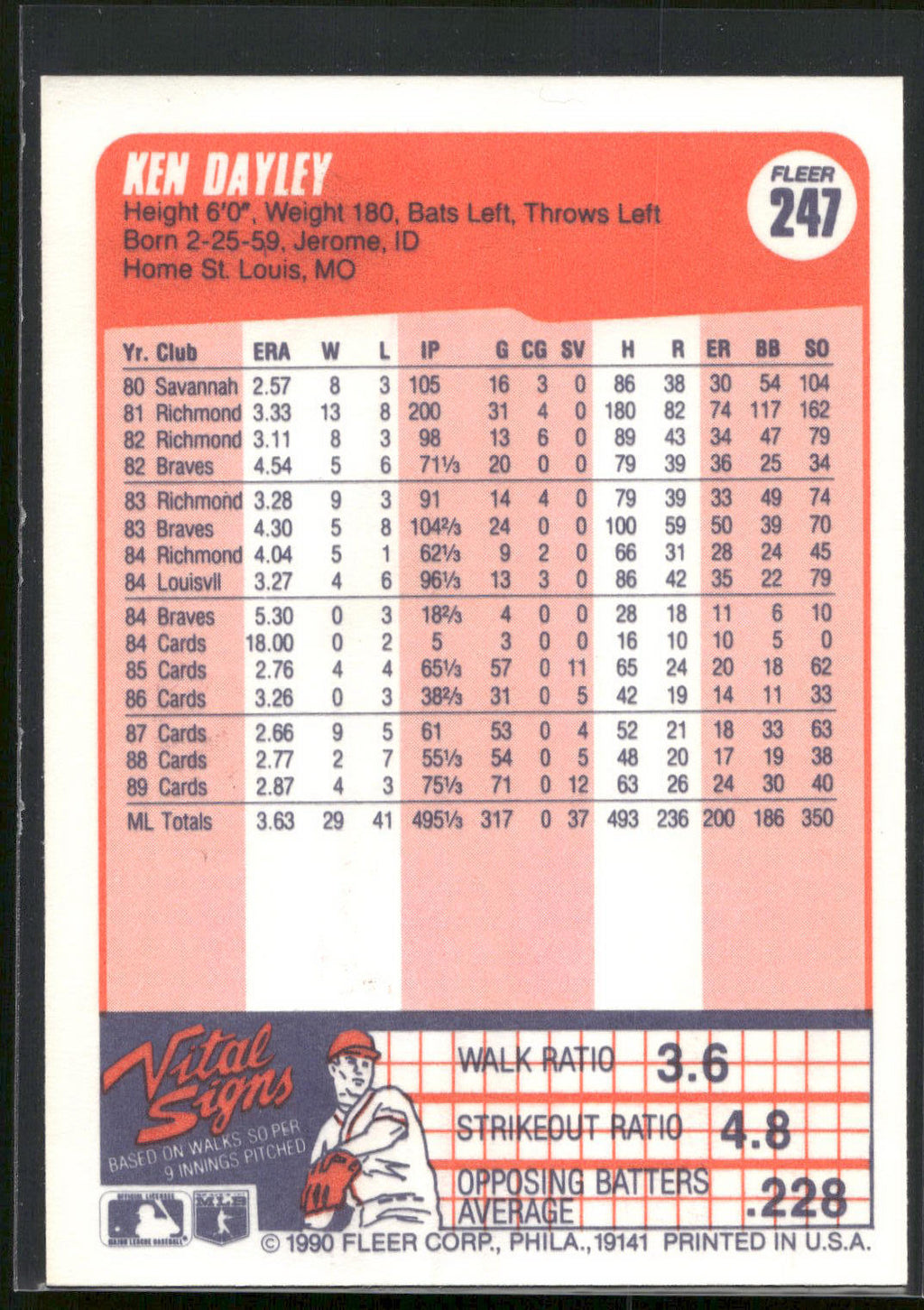 1990 Fleer #247 Ken Dayley