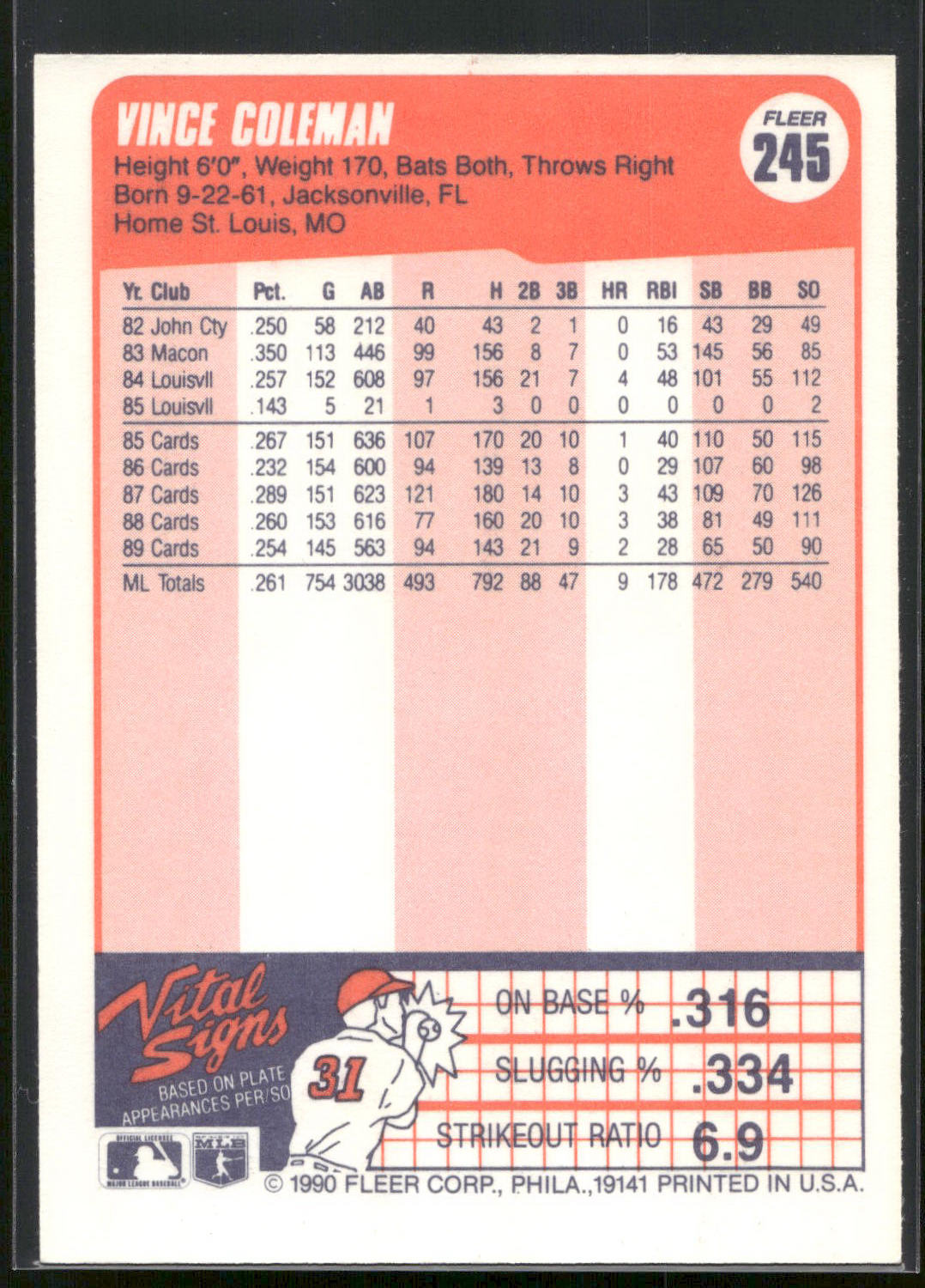 1990 Fleer #245 Vince Coleman