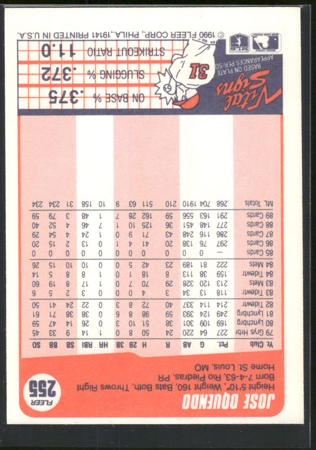 1990 Fleer #255 Jose Oquendo