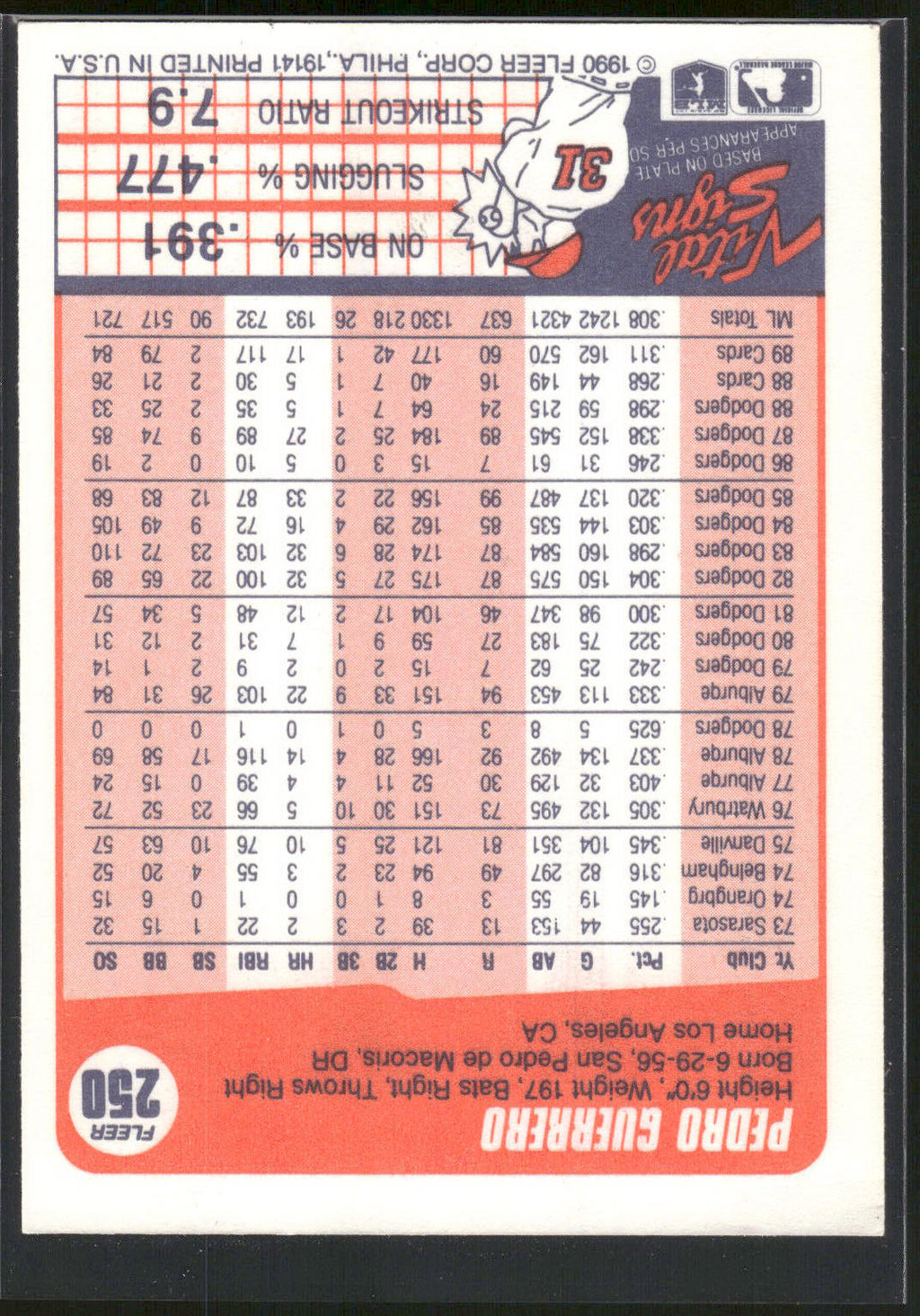 1990 Fleer #250 Pedro Guerrero