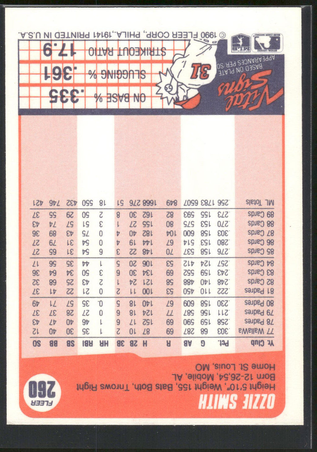1990 Fleer #260 Ozzie Smith