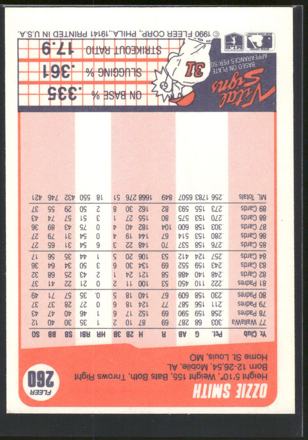 1990 Fleer #260 Ozzie Smith