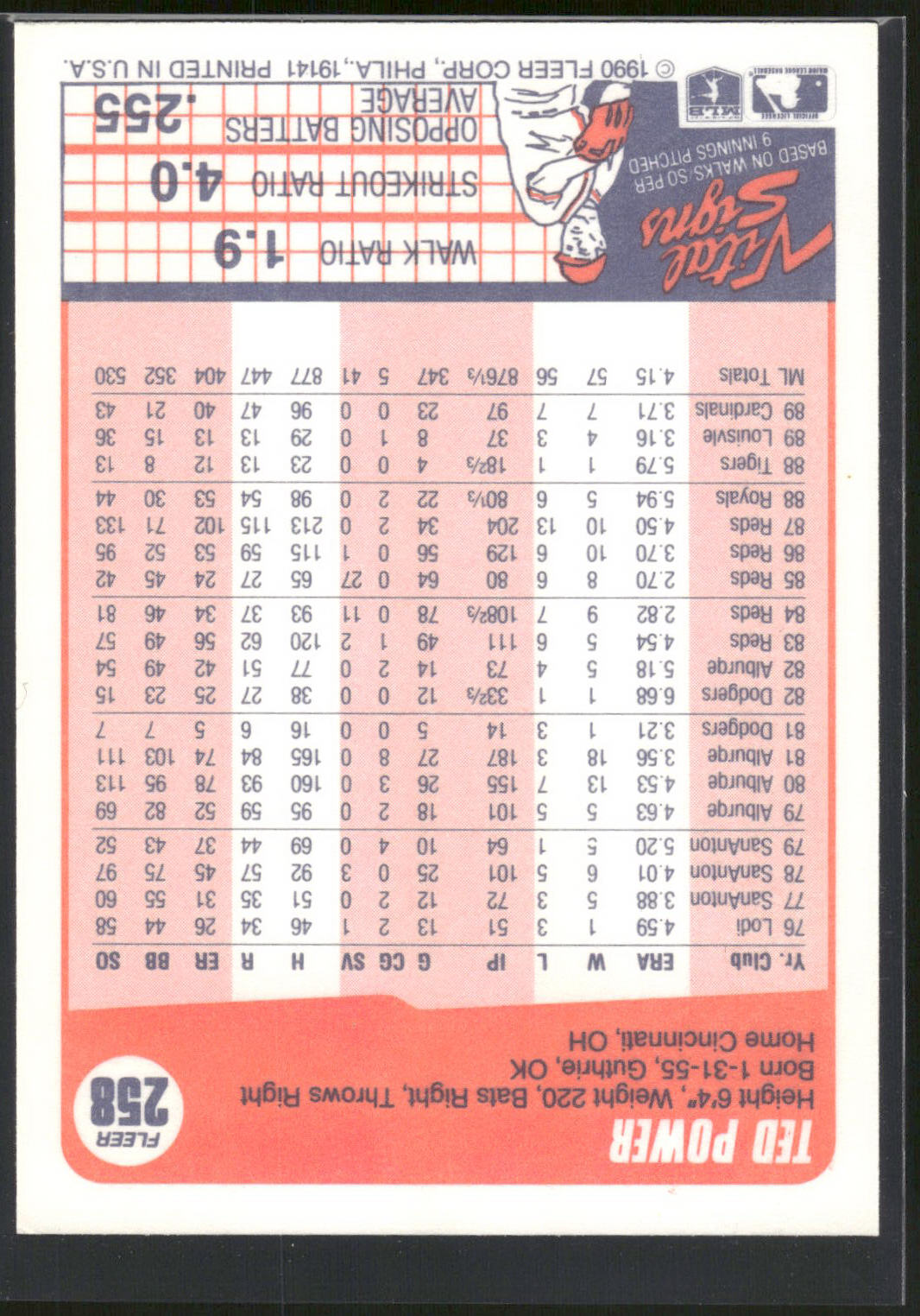 1990 Fleer #258 Ted Power