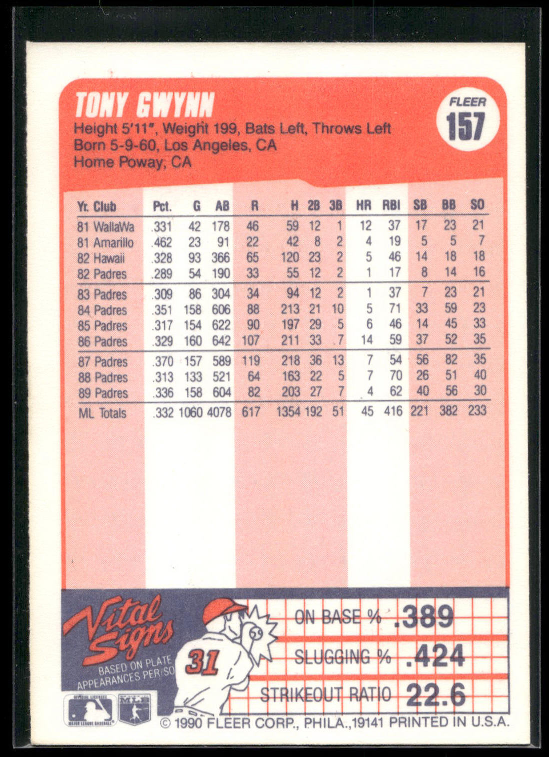 1990 Fleer #157 Tony Gwynn