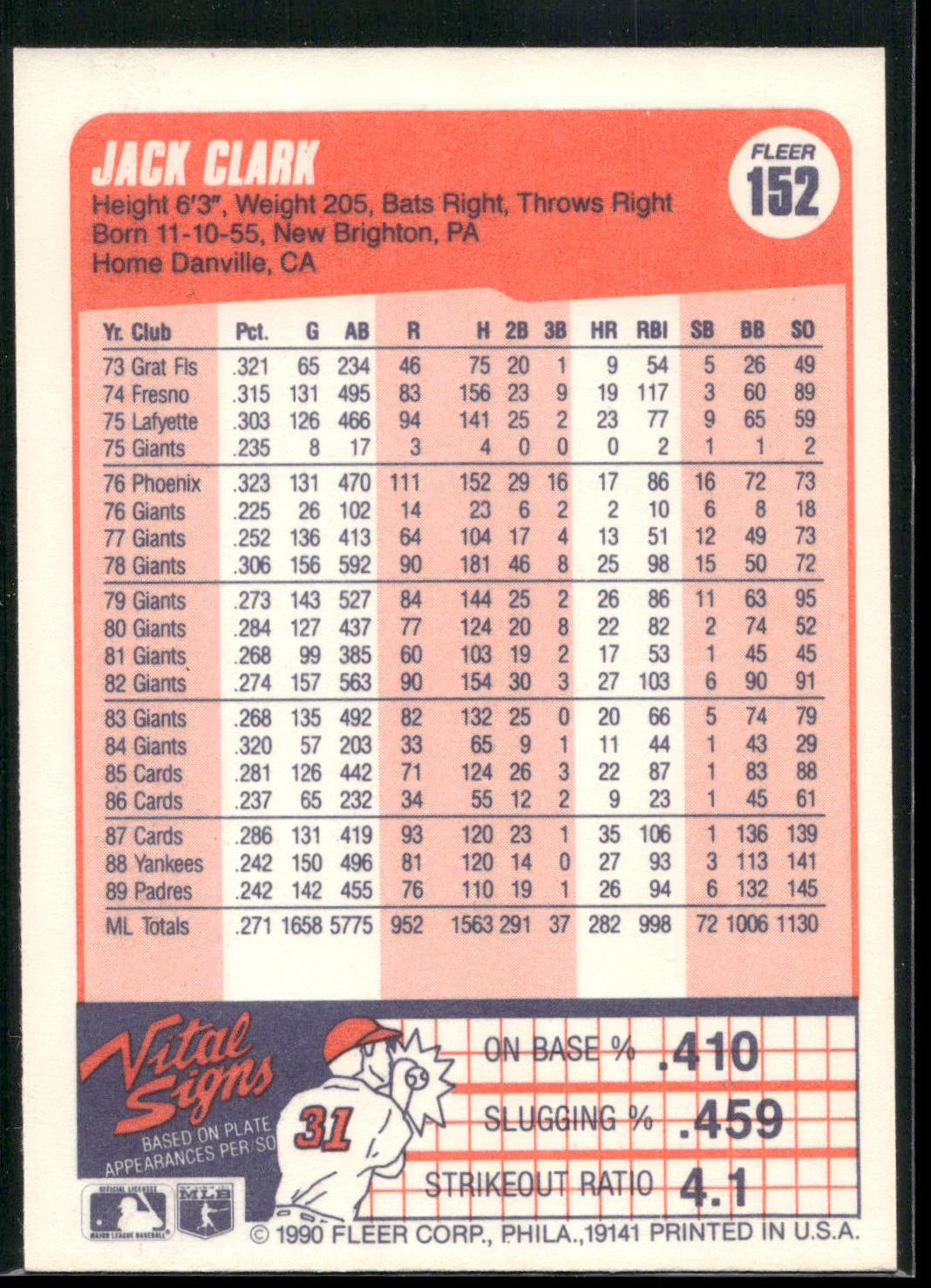 1990 Fleer #152 Jack Clark