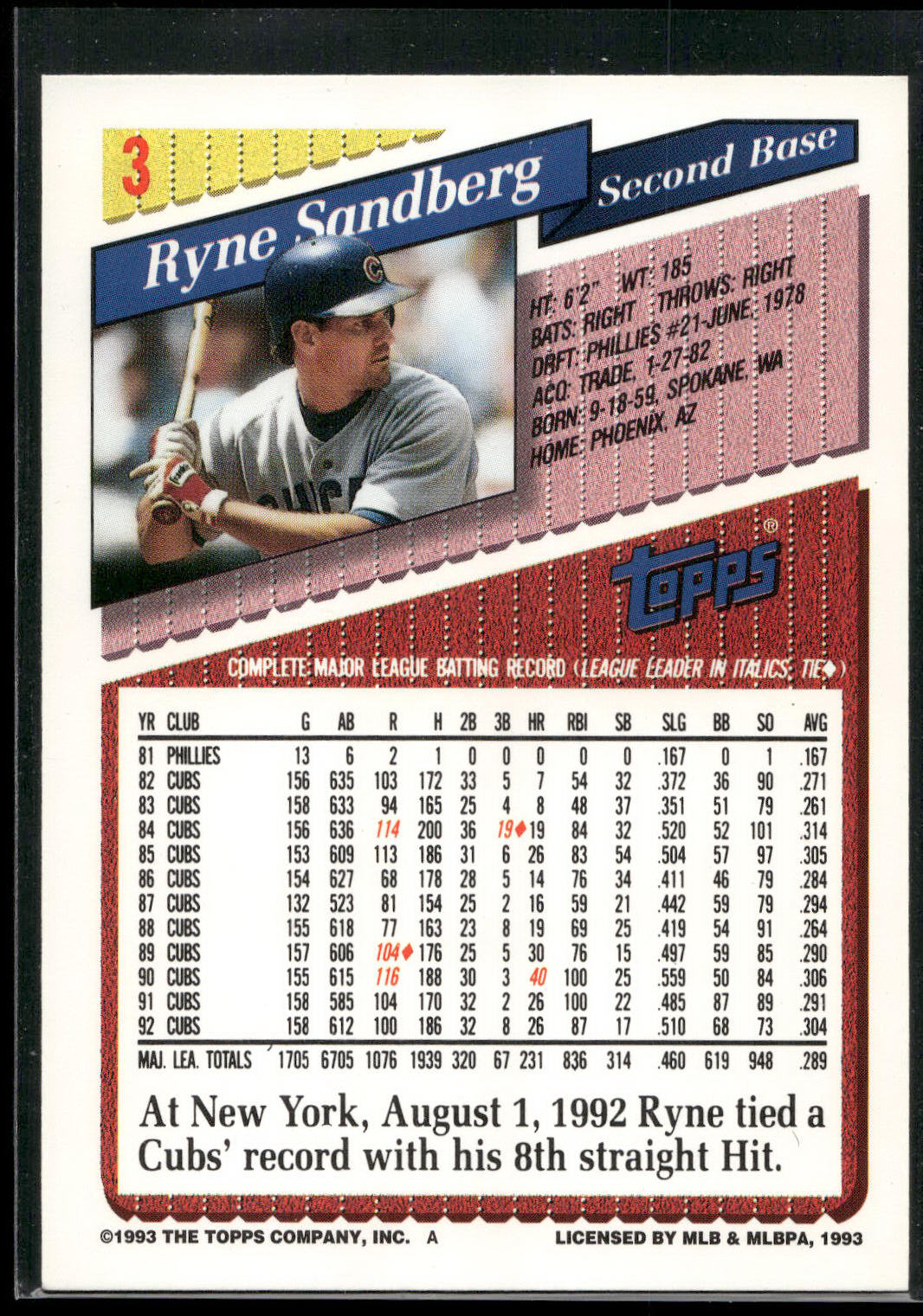 1993 Topps #3 Ryne Sandberg