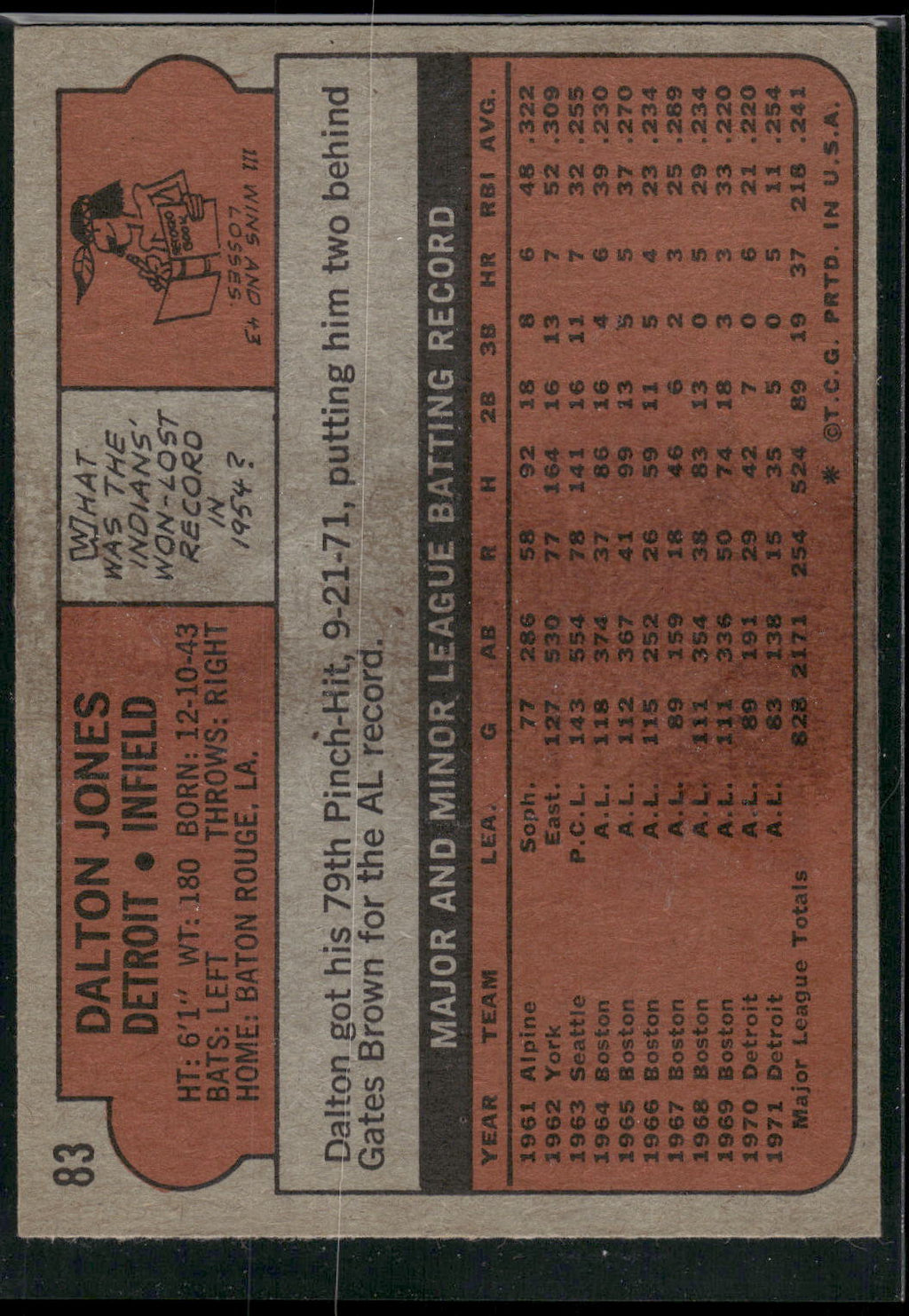 1972 Topps #83 Dalton Jones