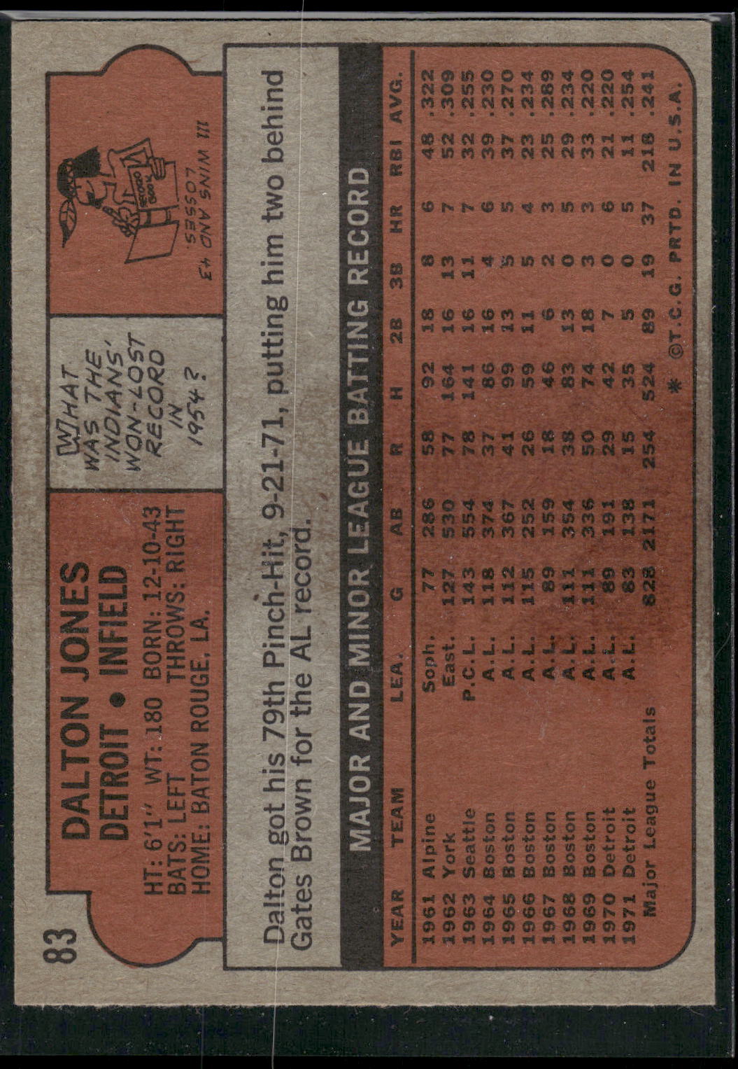 1972 Topps #83 Dalton Jones