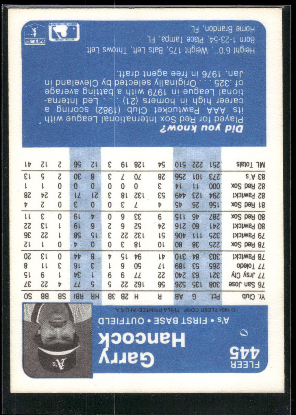 1984 Fleer #445 Garry Hancock