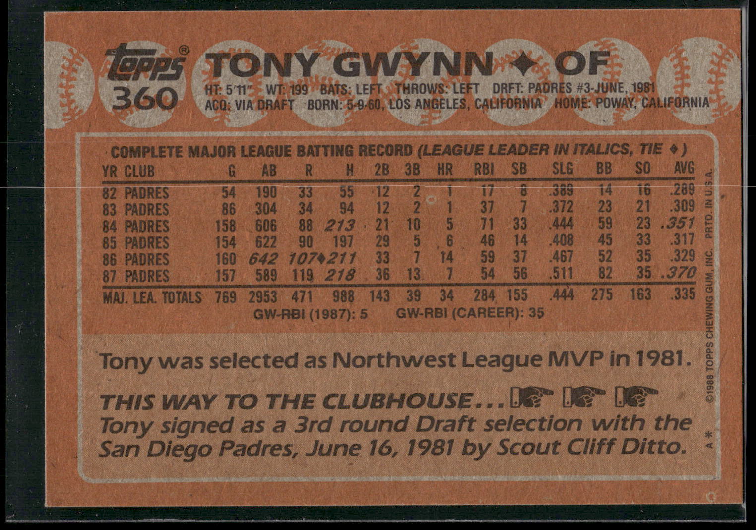 1988 Topps #360 Tony Gwynn