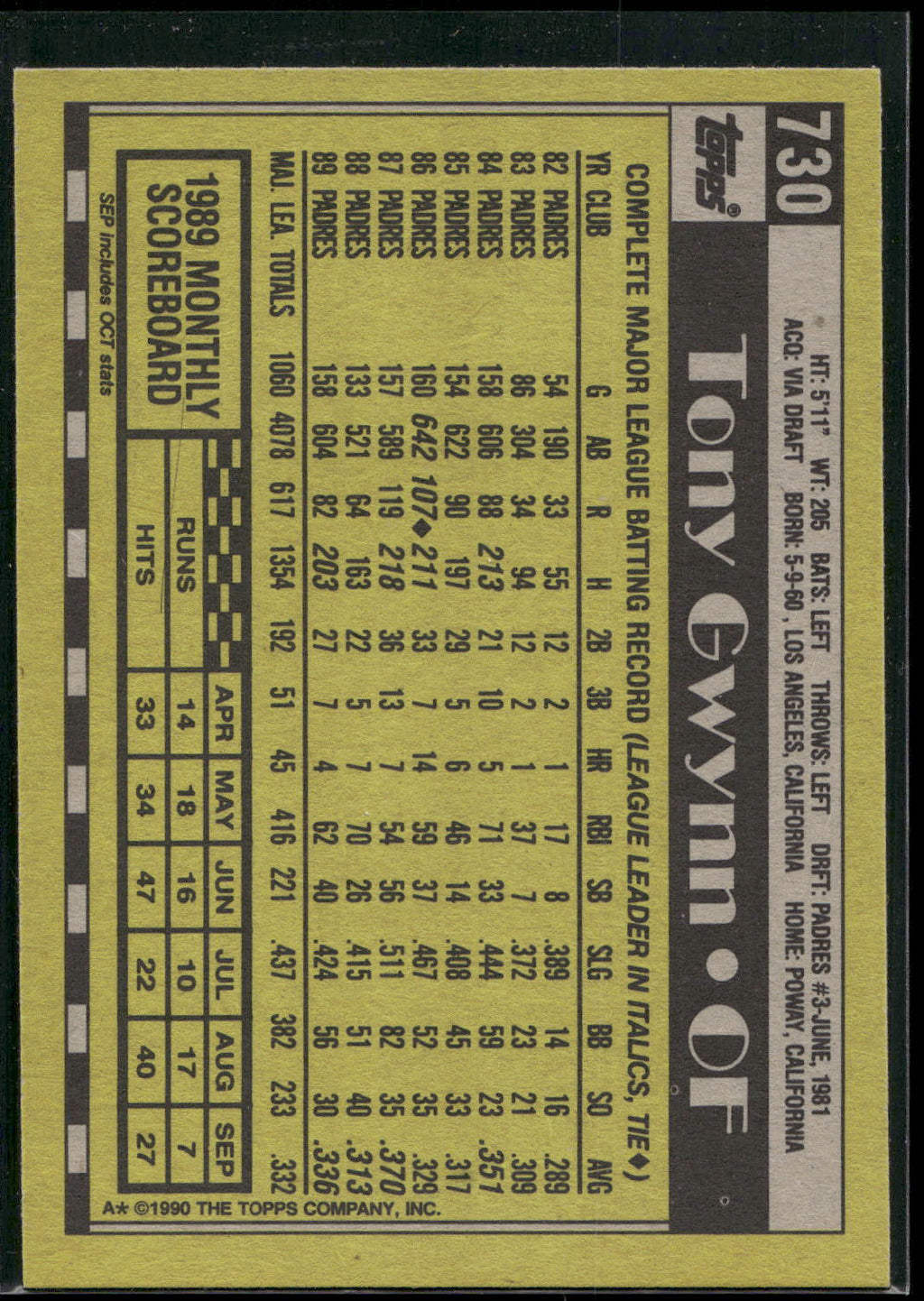 1990 Topps #730 Tony Gwynn