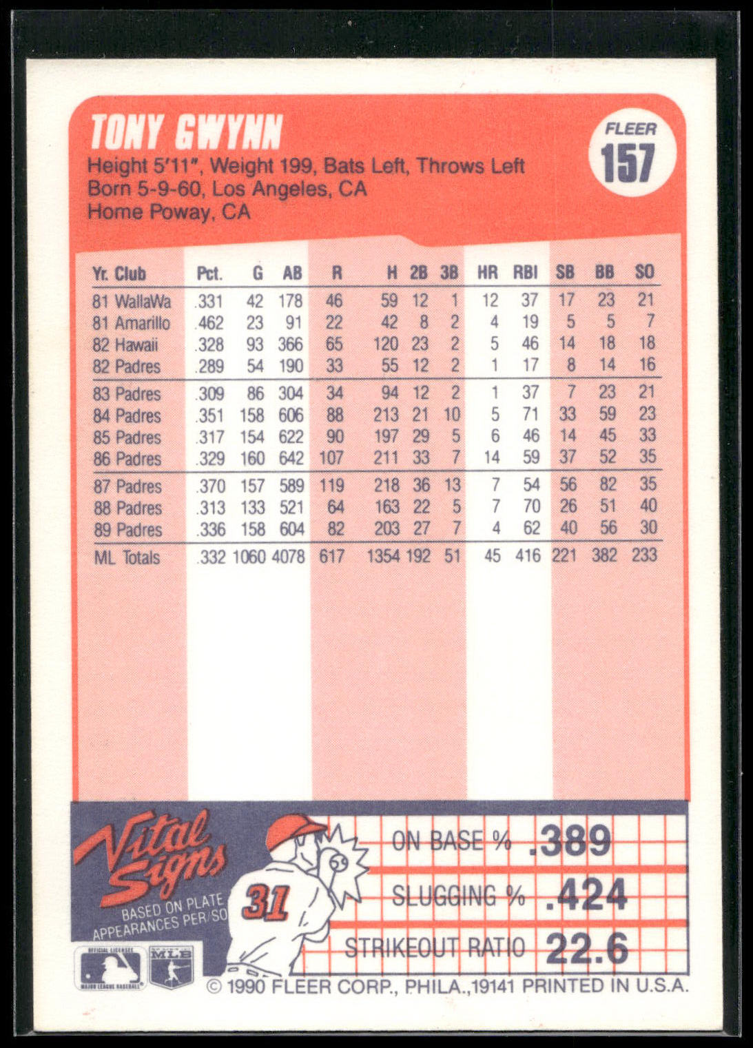 1990 Fleer #157 Tony Gwynn